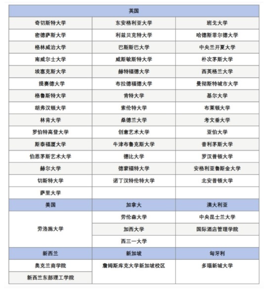 中国海洋大学留学